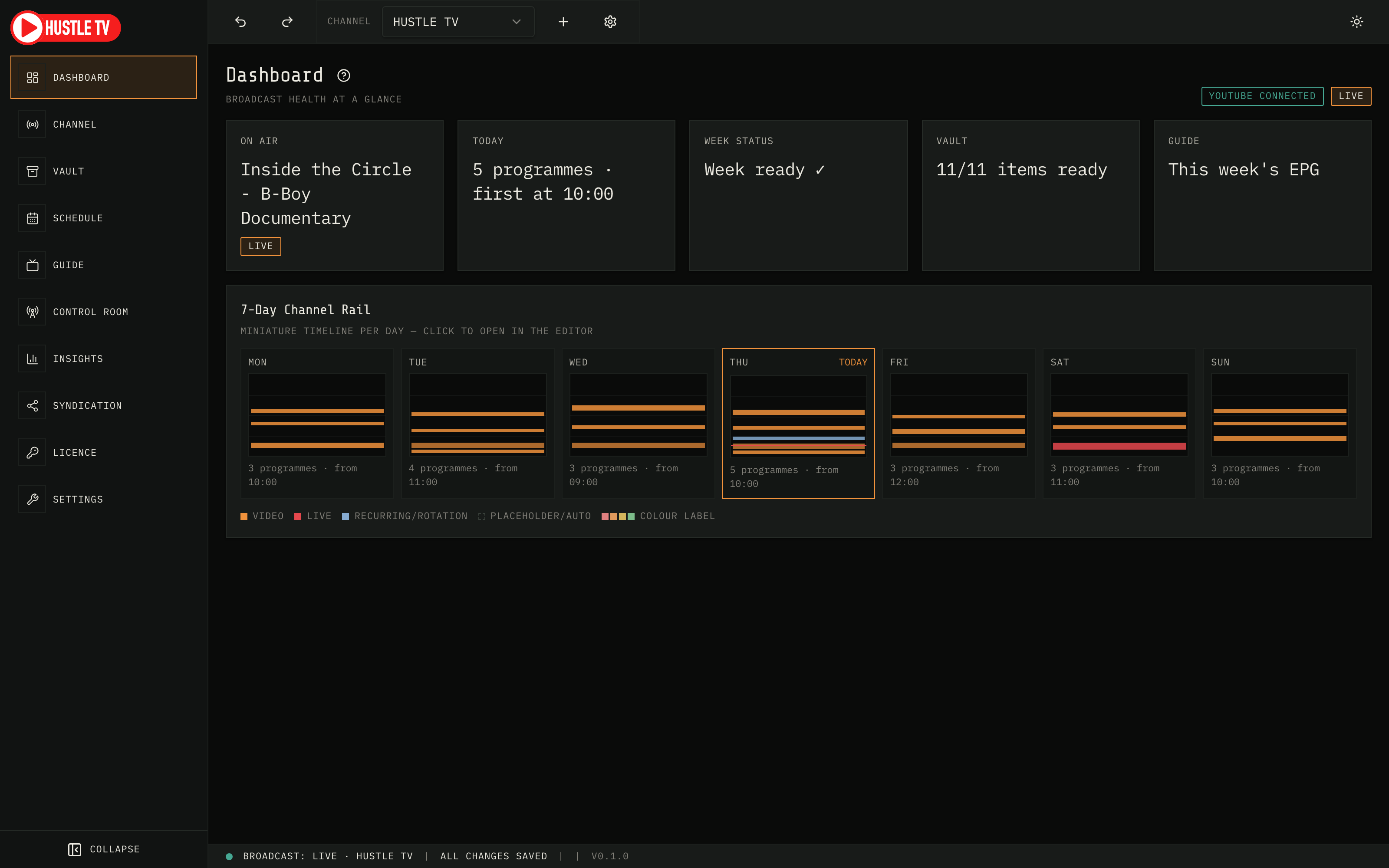 Hustle TV Dashboard: broadcast health and next steps after the week is built